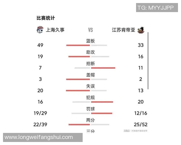 广州篮球队在世界杯预选赛积分榜上以57分稳居第一名展现强劲实力